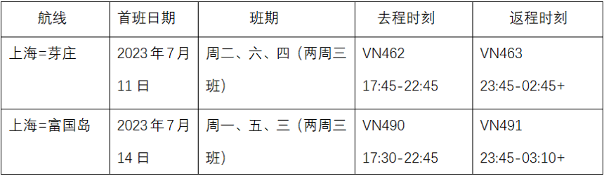 越南航空新开上海至芽庄、富国岛航线 越南航空新开上海至芽庄、富国岛航线
